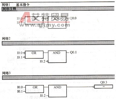 标准触点的功能块图