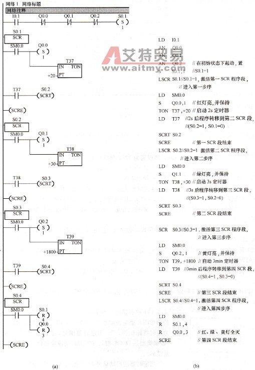 顺序控制指令编程