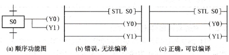 梯形图转化规则一