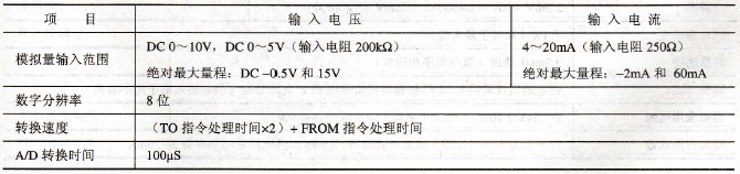 模拟量输入