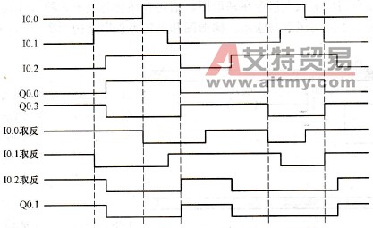 程序执行时序图