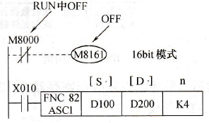 ASCI指令应用例