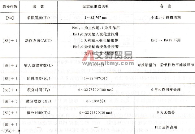 PID控制参数及设定