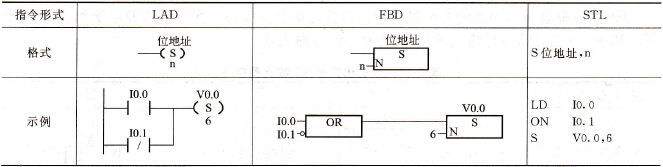 置位(S)指令