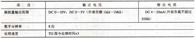 模拟量输出