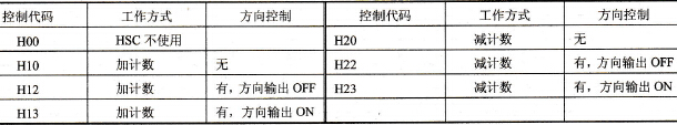 F169 (PLS)的参数表