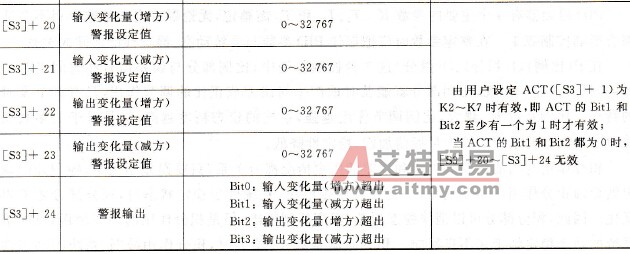 PID控制参数及设定