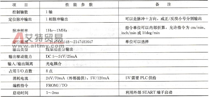 FX2N-10PG主要性能参数