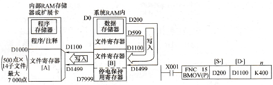 写文件寄存器