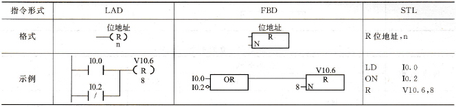 复位(R)指令