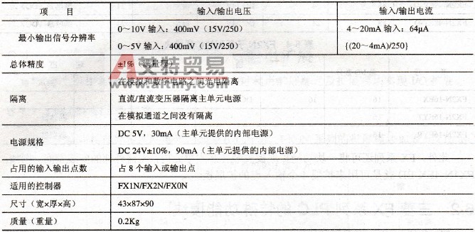 公共项目