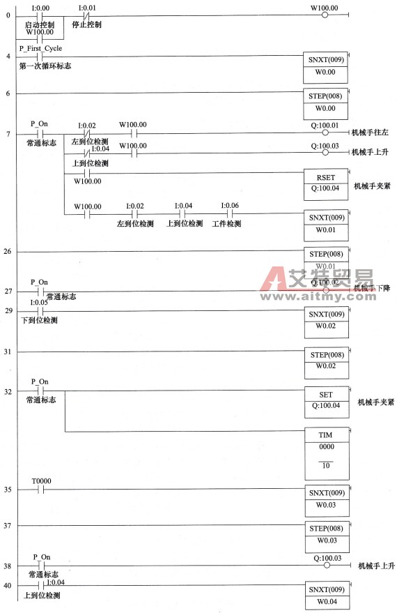 简易机械手控制的梯形图