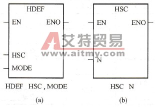 S7-200 PLC高速计数指令
