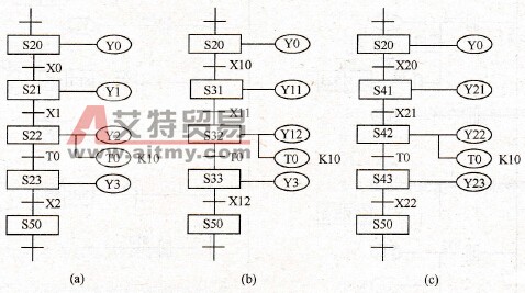 选择性分支状态转移图的三个顺序流程