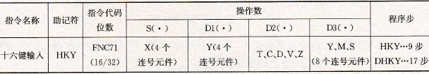 十六键输入指令要素
