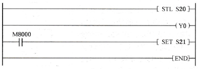 转换条件注意事项