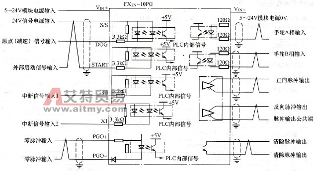 FX2N-10PG模块与外部连接