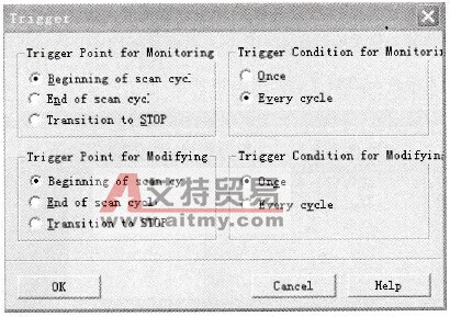设定触发点