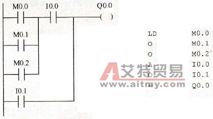 使用OUT指令实现步的转换