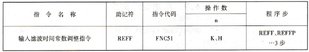 输入滤波时间常数调整指令