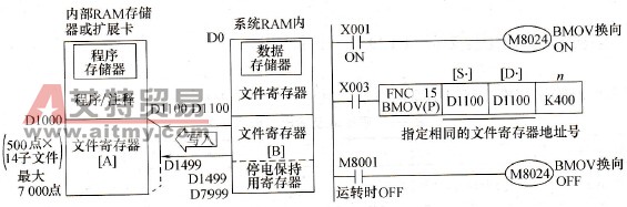 写入示意