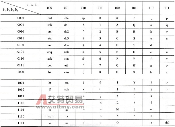  ASC II编码表