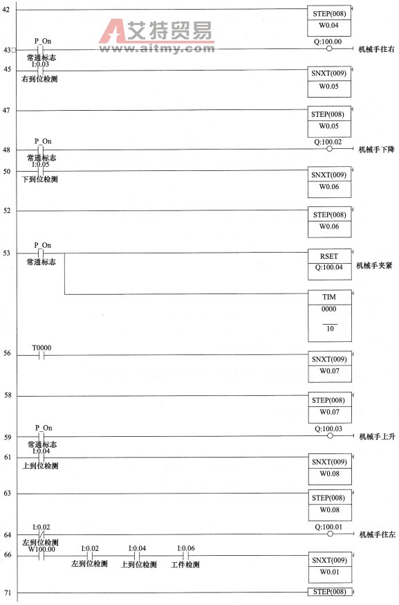 简易机械手控制的梯形图
