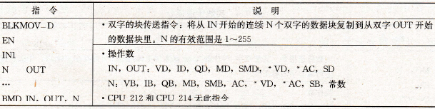 双字的块传送指令