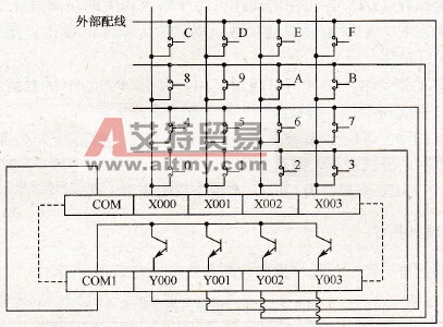 键盘与PLC的连接