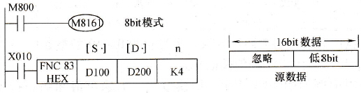 ASCⅡ→HEX变换示例