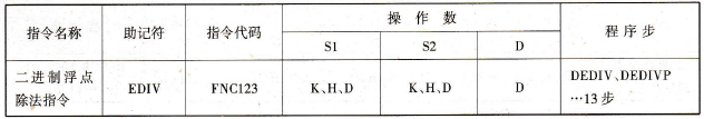 二进制浮点除法指令
