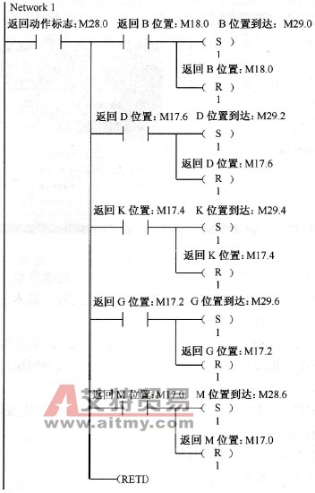 INT_1子程序图