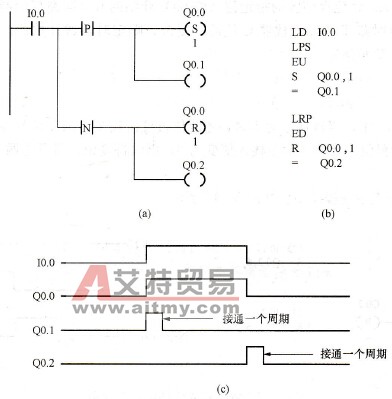 S7-200 PLC正、负跳变指令（微分指令）及编程举例