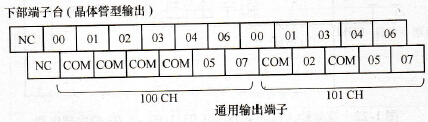 X/XA型CP1H系列PLC输出端子台示意图
