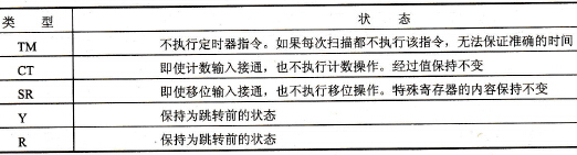 JP和LBL之间指令的操作