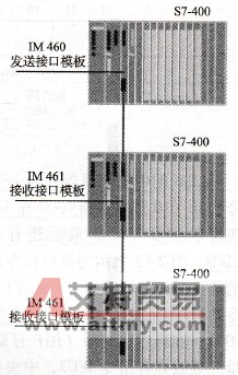 S7 - 400 PLC的主机架和扩展箱以及接口模板