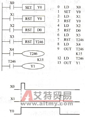 置位与复位指令的使用