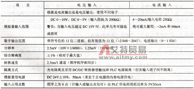 三菱FX系列PLC的模拟量输入模块FX2N-2AD