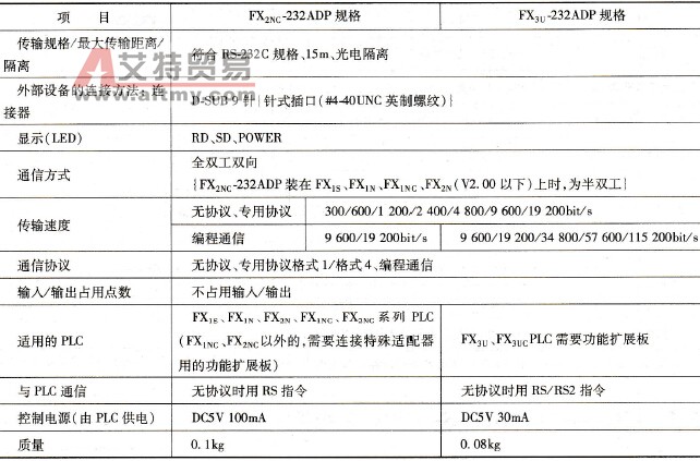 FX2NC-232ADP RS-232C适配器性能规格