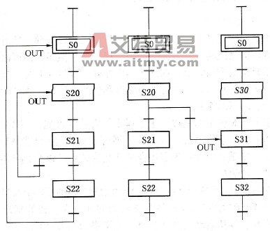 使用OUT转换步情况二