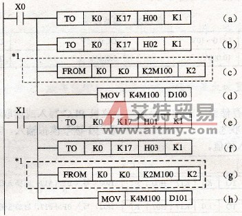 三菱FX系列PLC的FX2N-2AD使用举例