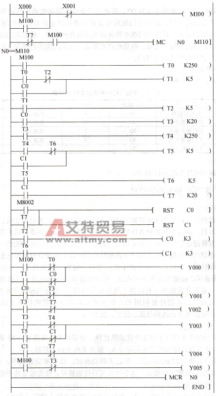 交通信号灯控制梯形图