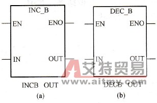 S7-200 PLC字节自增和字节自减指令：INCB和DECB