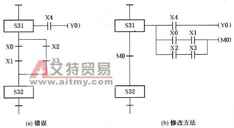 转换条件注意事项