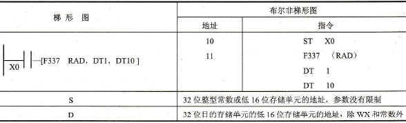 FP0的F337 (RAD)指令