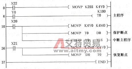 断点保护与恢复
