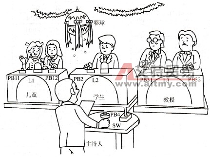  抢答显示系统