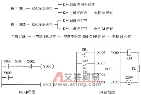 电机启保停控制梯形图与接线图