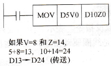 变址应用示例