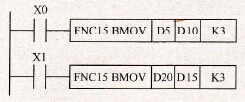 块传送指令BMOV的应用之一